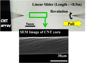 乾式紡績法によるカーボンナノチューブ紡績糸作製 (dry-spinning method of carbon nanotube)